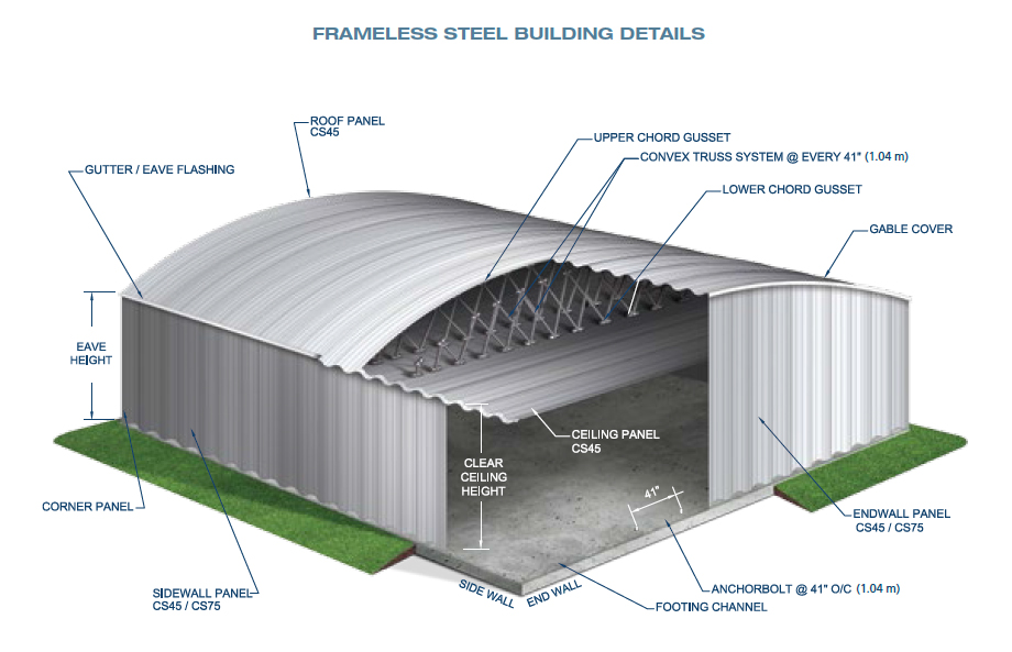 Frameless Steel Building Details