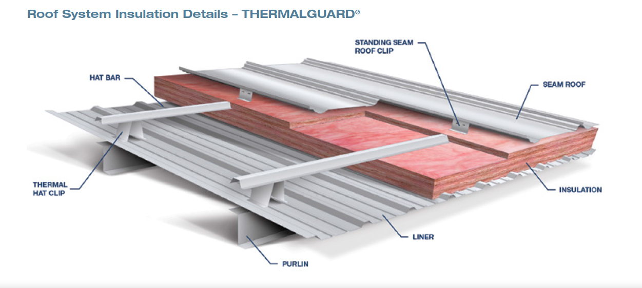 Roof System Insulation Details - Thermalguard